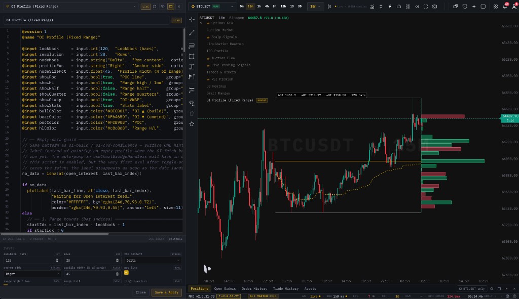 Custom indicator written in Delta DSL in the script editor, plotted live on the Tape Delta chart terminal